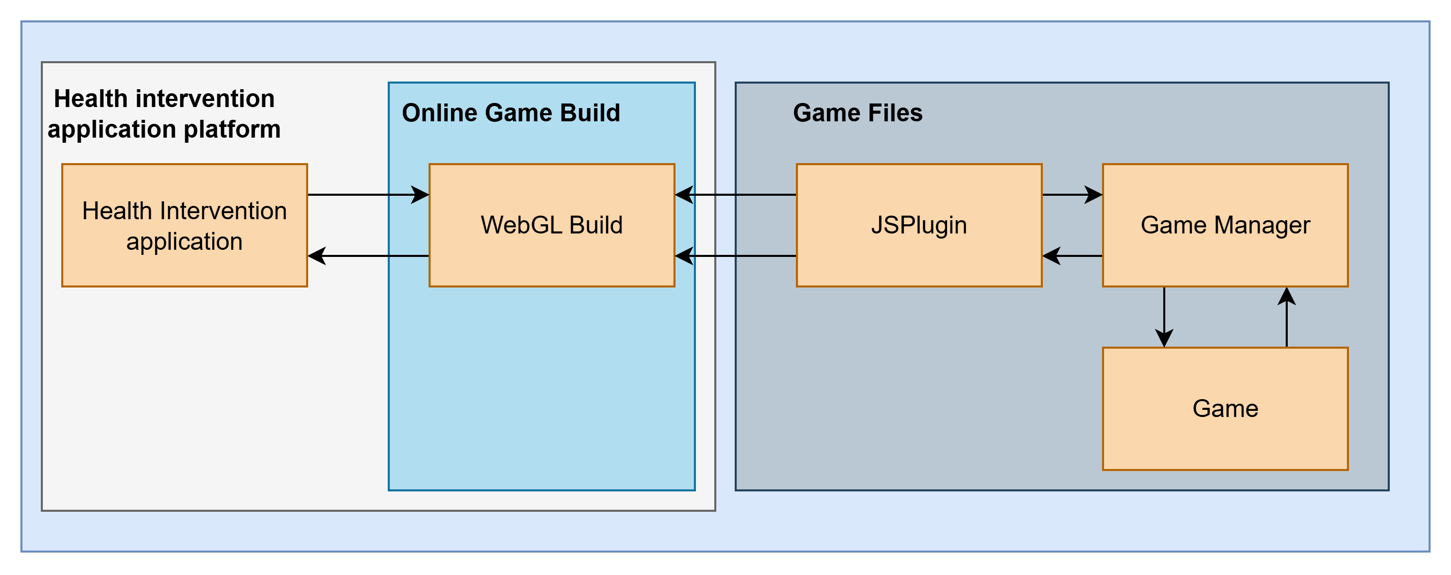 HIMF System Overview