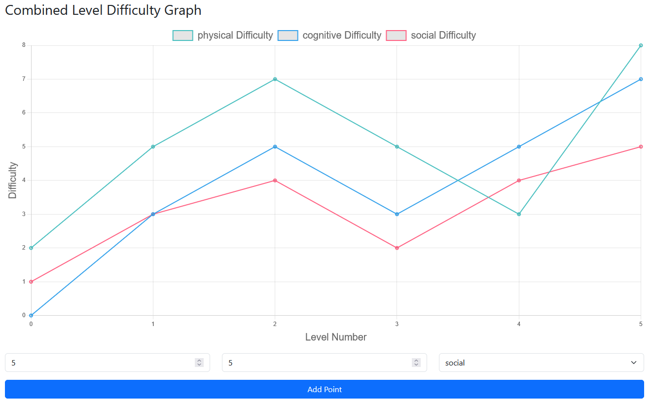 2D Progression Graph